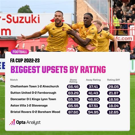 opta power rankings|Introducing Power Rankings: Your Club Ranked .
